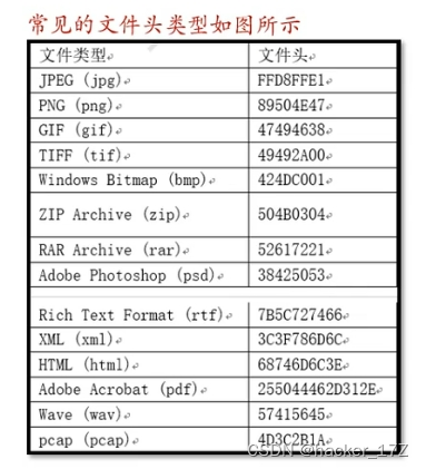 Web漏洞-文件上传常见验证