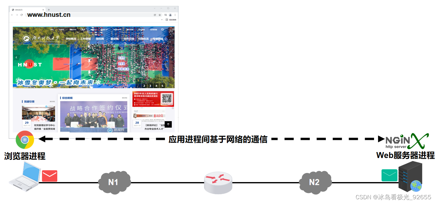 计算机网络_1.6.3 计算机网络体系结构分层思想举例