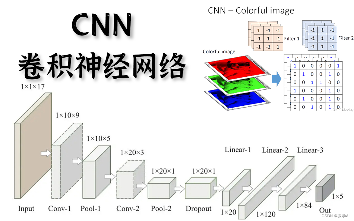 计算机视觉的应用30-基于深度卷积神经网络CNN模型实现物体表面缺陷检测技术的项目