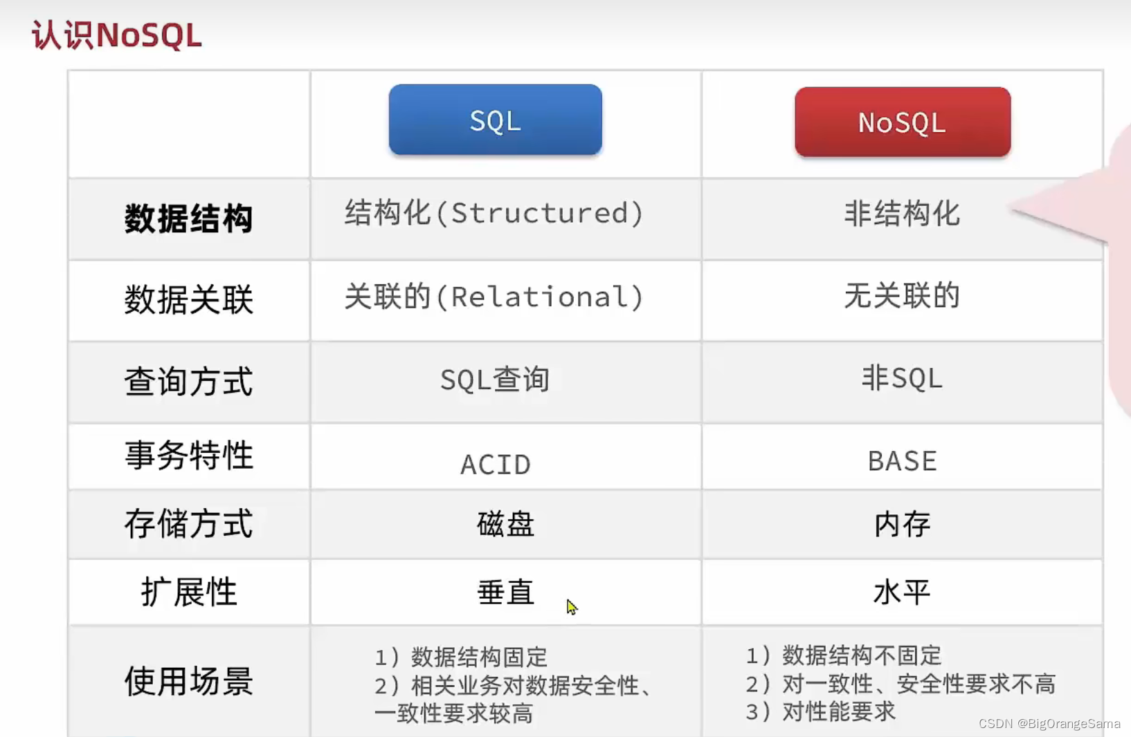 黑马点评01