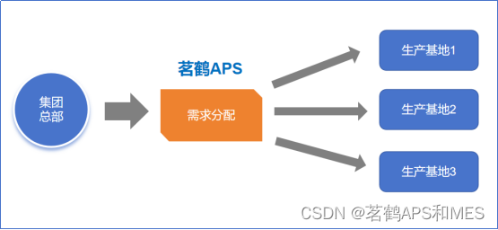 茗鹤APS高级计划排程系统，在集团多工厂协同生产下的应用