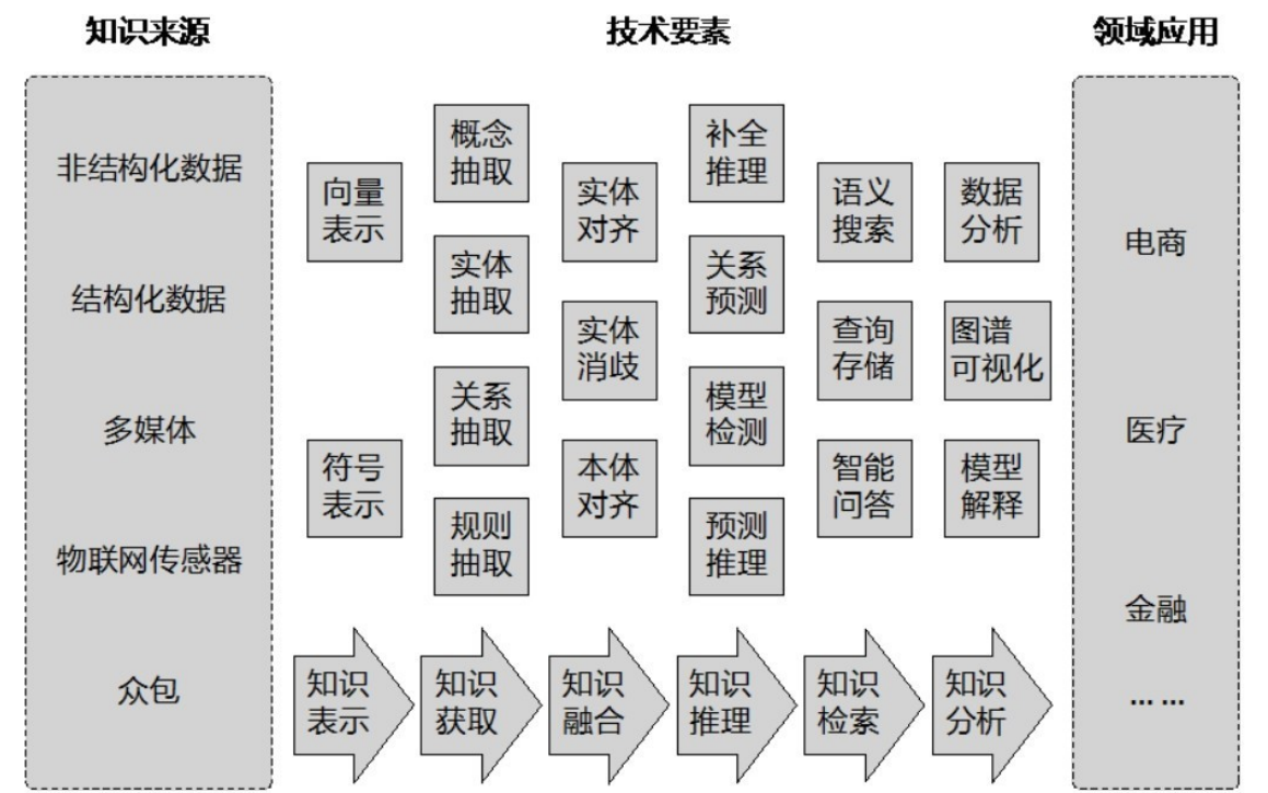 国内外典型的知识图谱项目