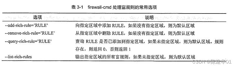 Linux -- firewalld的富语言规则