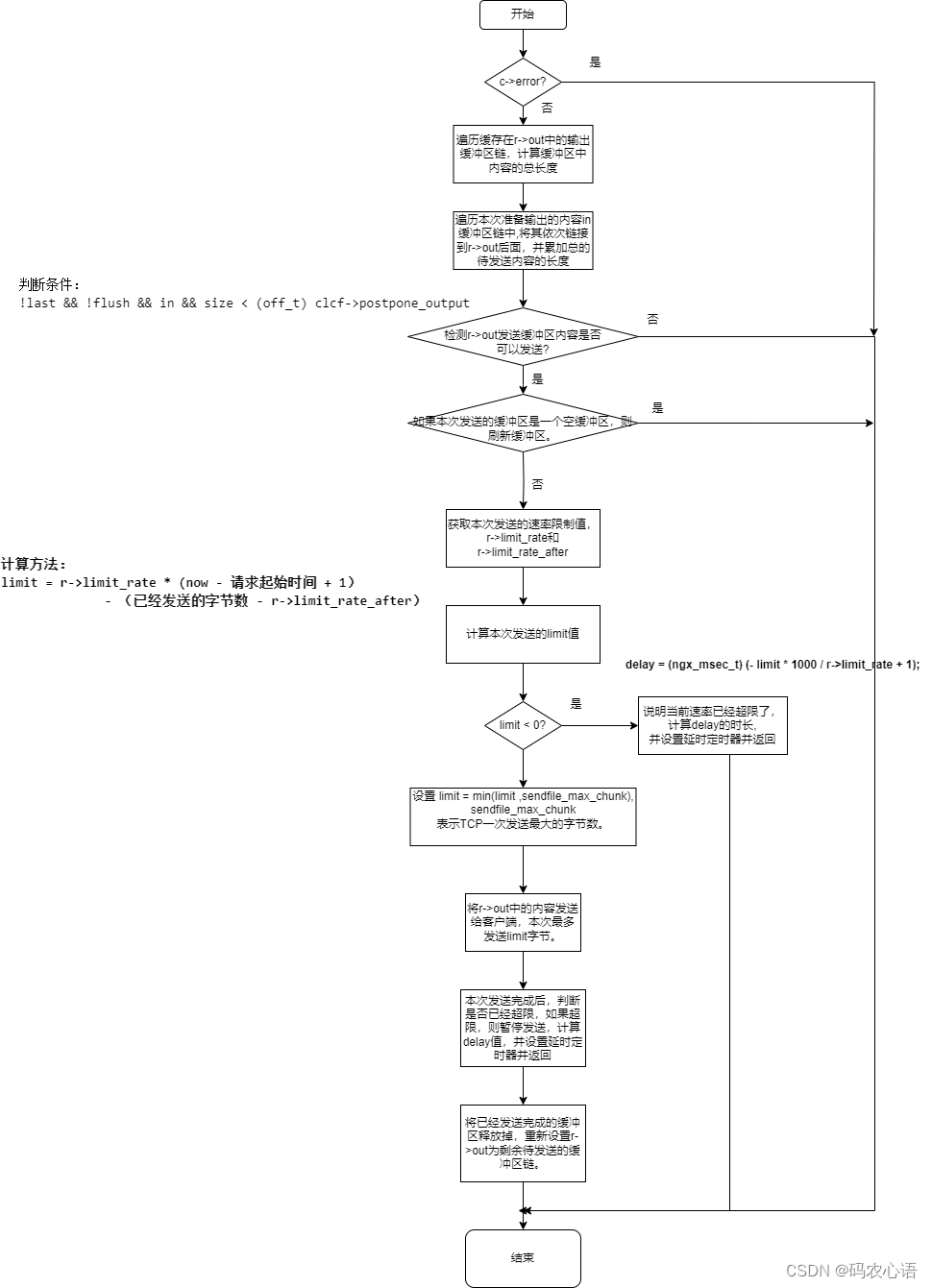 深入理解nginx http响应限速功能