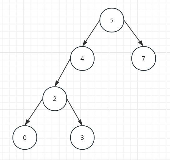 【数据结构】树