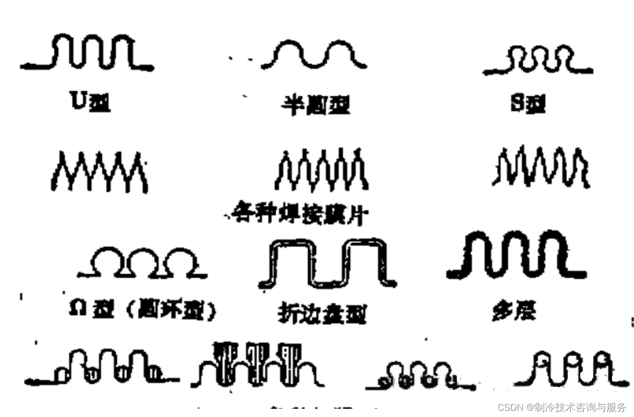 金属波纹管