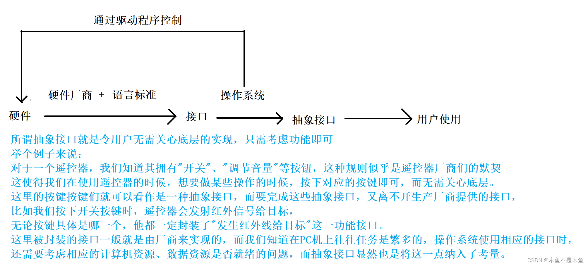 浅谈冯诺依曼体系与Linux操作系统