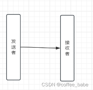 <span style='color:red;'>Redis</span>中<span style='color:red;'>的</span><span style='color:red;'>集</span><span style='color:red;'>群</span>(九)
