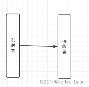 <span style='color:red;'>Redis</span><span style='color:red;'>中</span>的<span style='color:red;'>集</span><span style='color:red;'>群</span>(九)