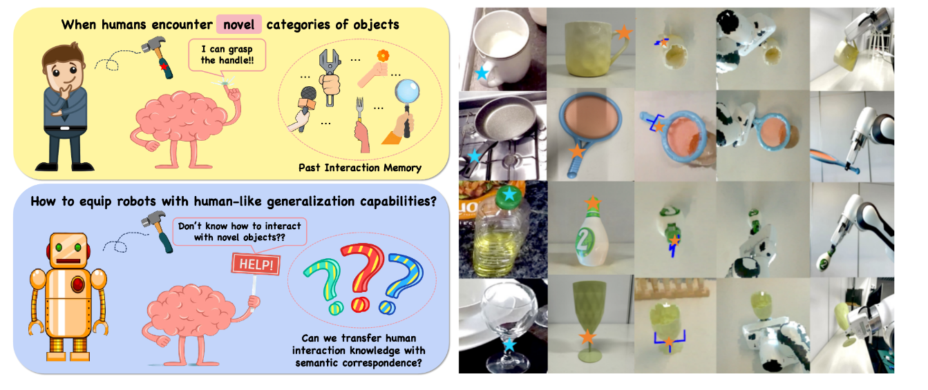 【Functional Affordances】机器人manipulation