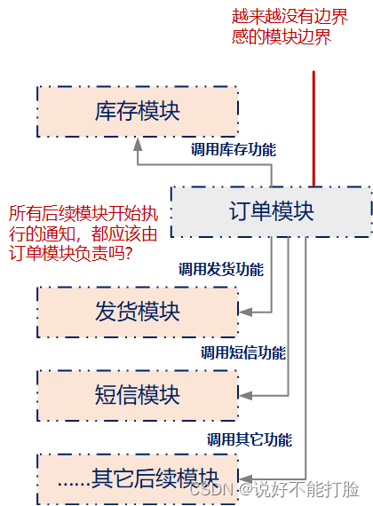 软件设计不是CRUD（9）：低耦合模块设计理论——设计落地所面临的挑战