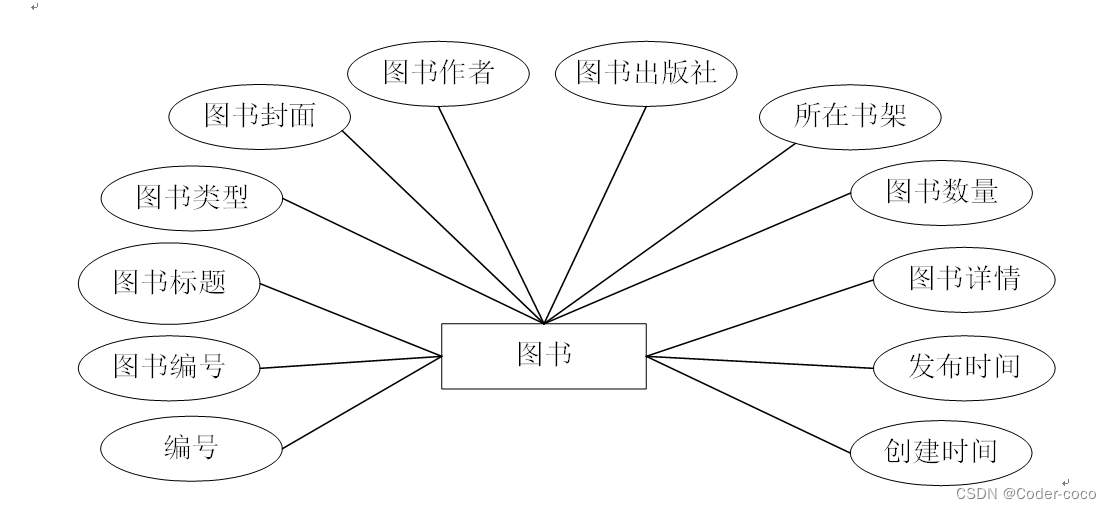 图书管理系统