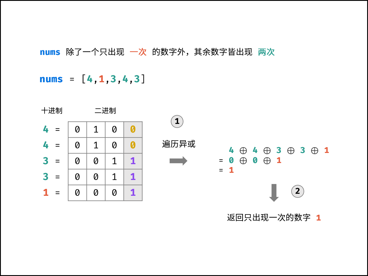 力扣hot100 只出现一次的数字 位运算