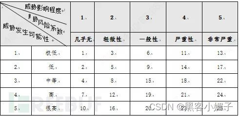 等级保护安全管理体系_信息系统安全等级保护基本要求_等级保护基本安全信息系统要求