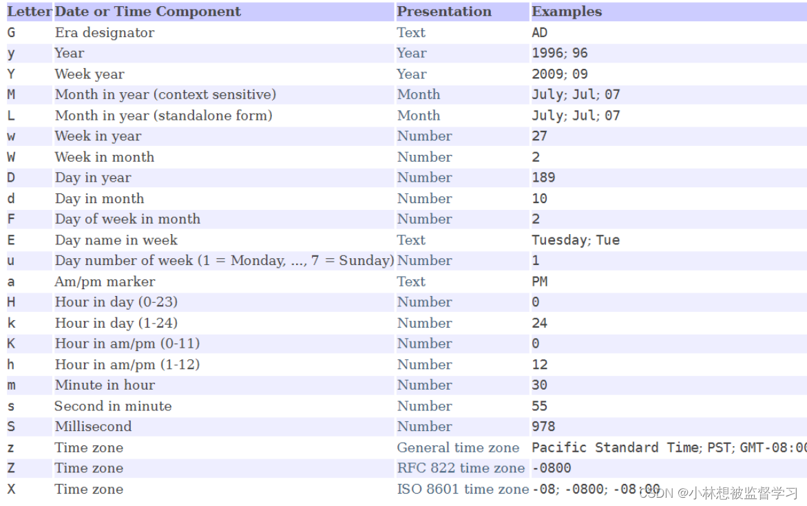 SimpleDateFormat 格式化 Date 时间戳