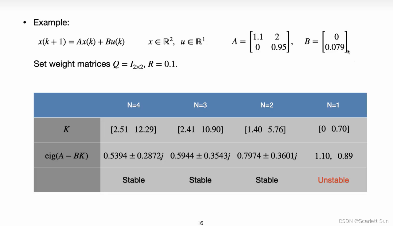 【MPC学习笔记】02：MPC详细简介（Lecture 1_1 Unconstrained MPC）