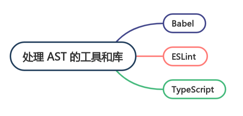 从 AST 到代码生成：代码背后的秘密花园(下)