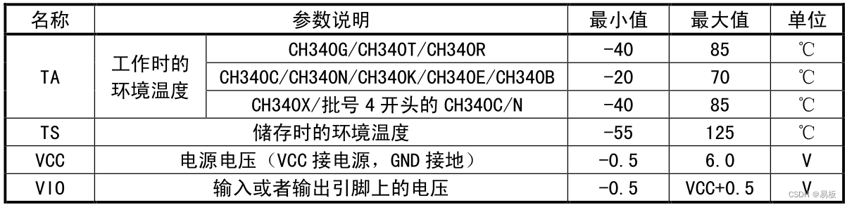 CH340绝对最大值