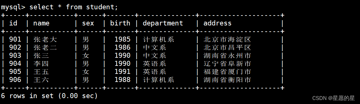 MYSQL第四次作业--多表查询