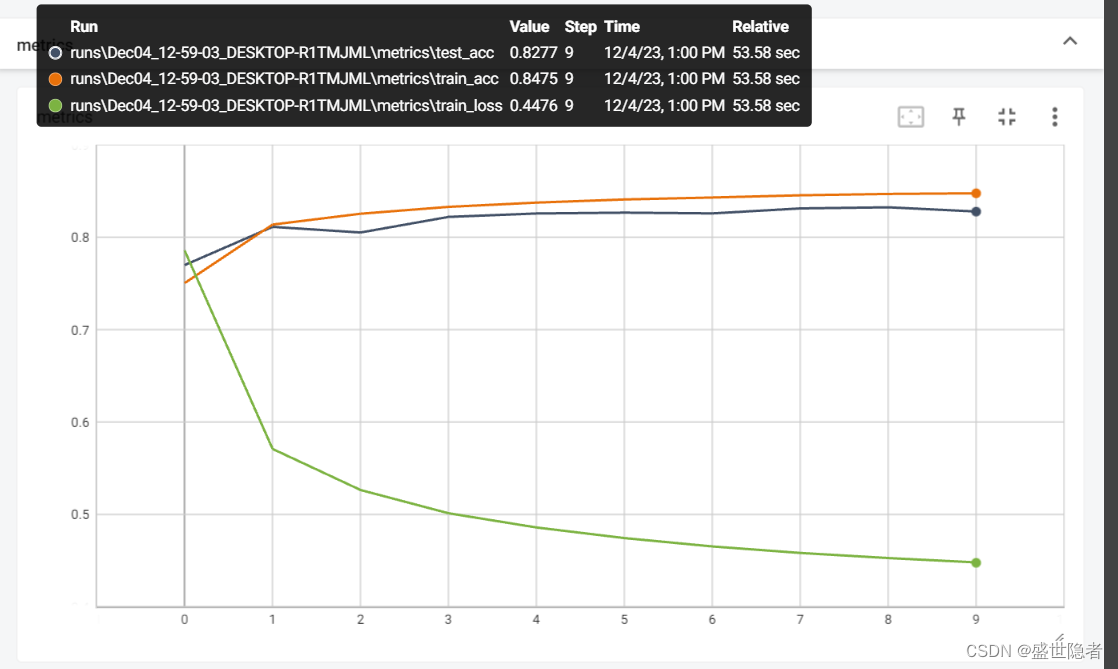 【PyTorch】softmax回归