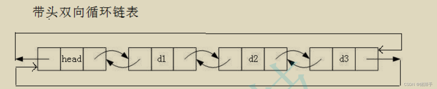 链表之带头双向循环链表（C语言版）