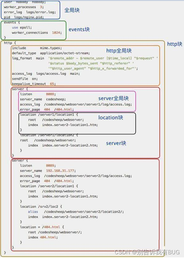 Nginx基础配置及场景应用