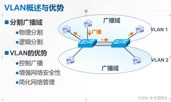 VLAN<span style='color:red;'>和</span><span style='color:red;'>三</span><span style='color:red;'>层</span><span style='color:red;'>交换机</span>