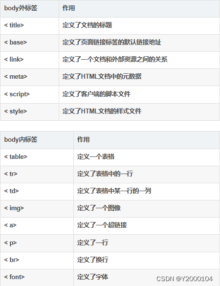 Web<span style='color:red;'>基础</span><span style='color:red;'>与</span><span style='color:red;'>http</span><span style='color:red;'>协议</span>