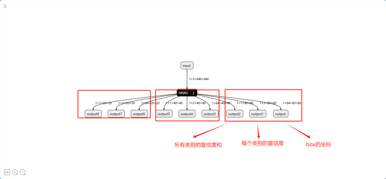 RKNN3588——YOLOv8的PT模型转RKNN模型