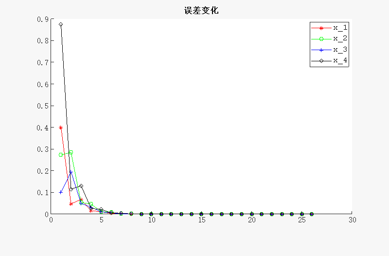 解线性方程组——(Jacobi)雅克比迭代法 | 北太天元