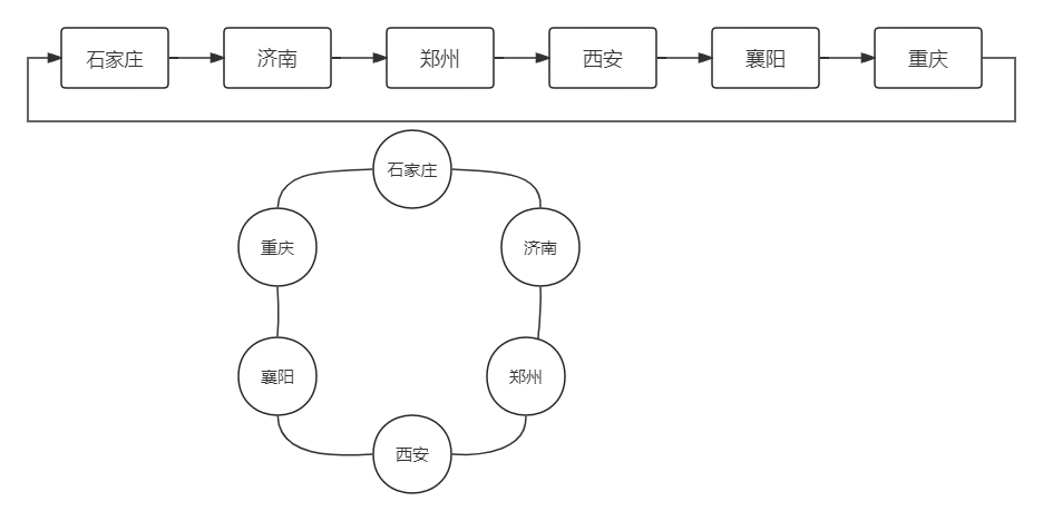 【数据结构】解密链表之旅（双链表篇）