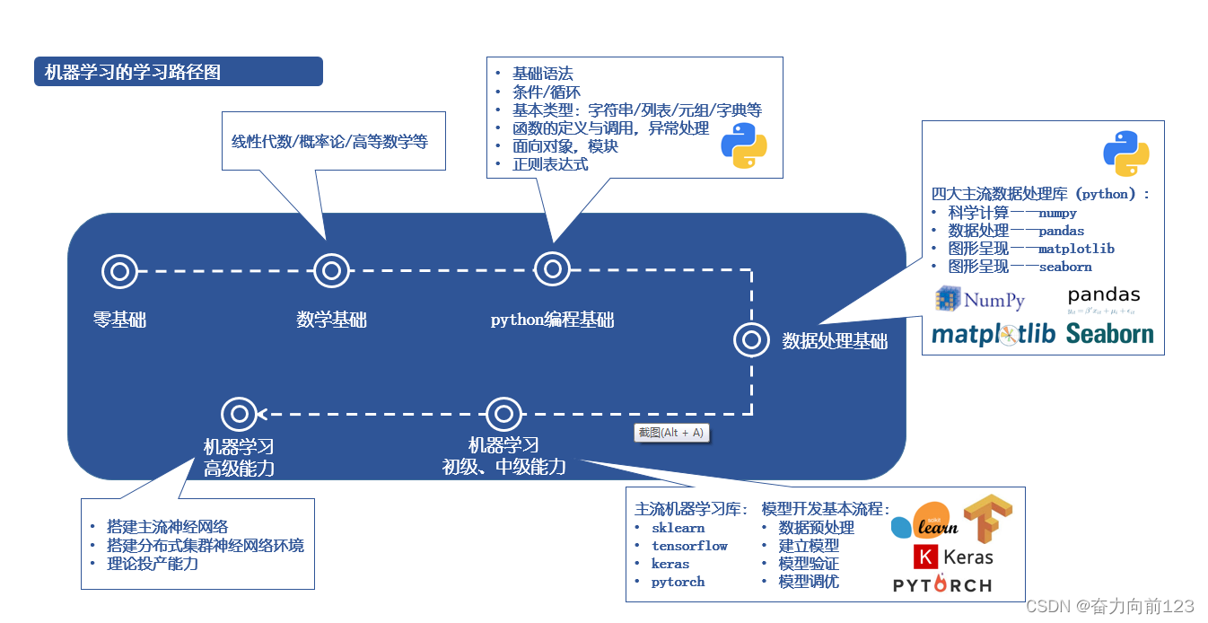 大模型时代-大模型开发入门