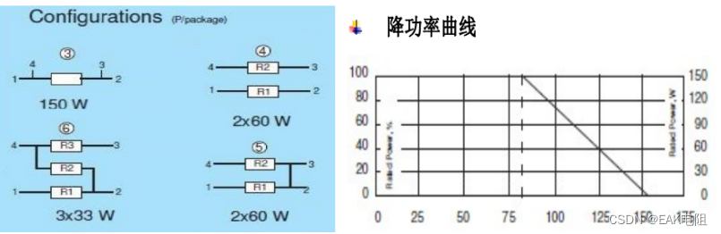 超长爬电结构法蓝底板平面（厚膜、无感设计）中功率电阻