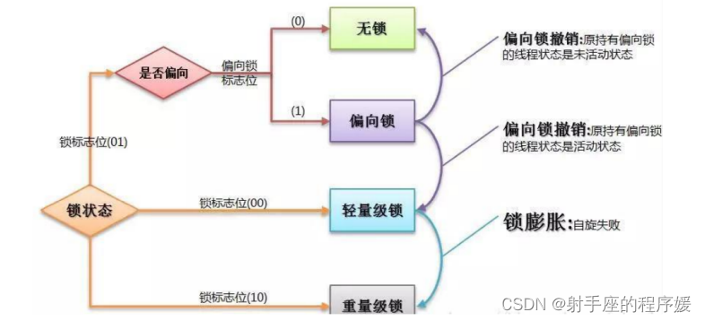 Java面试题(6)