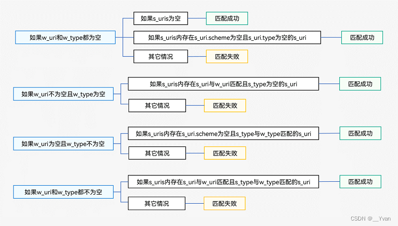 【鸿蒙开发】第十二章 Stage模型应用组件-信息传递载体Want