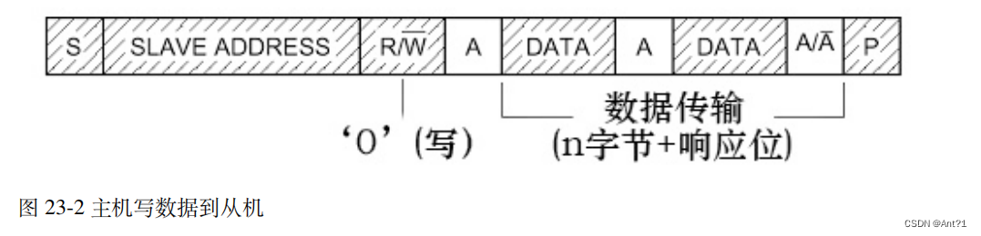 ![在这里插入图片描述](https://img-blog.csdnimg.cn/3e