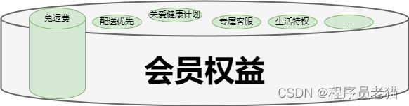 挺后悔，我敷衍地回答了“程序员如何提升抽象思维“