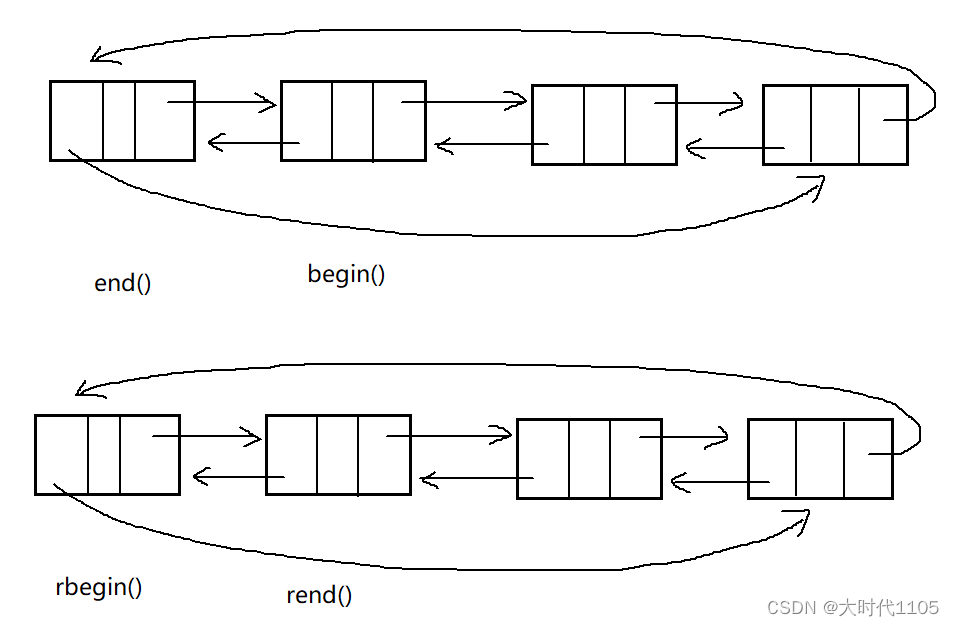 C++ stack and queue