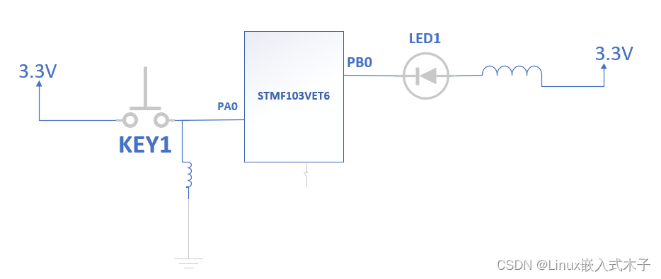 stm32的EXTI的初始化-学习笔记