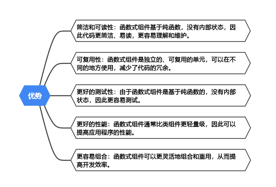 掌握函数式组件：迈向现代化前端开发的关键步骤(下)