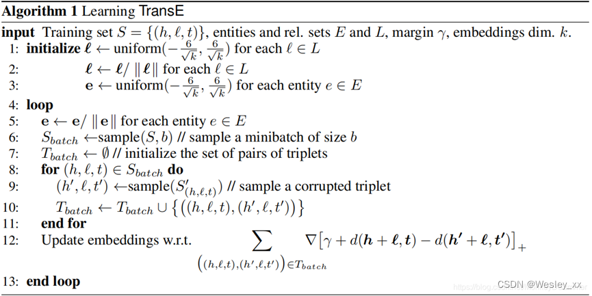 TransE算法描述
