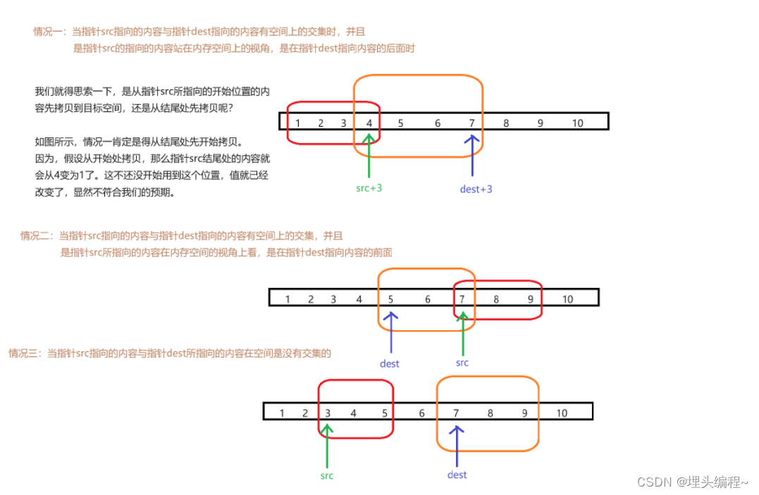 编程思路