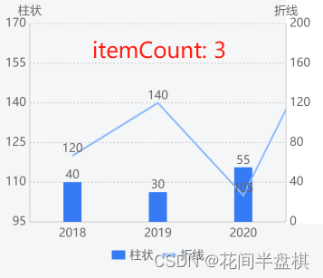 【vue/uniapp】ucharts 可以横向拖动查看数据（当图表数据过多时），避免叠加