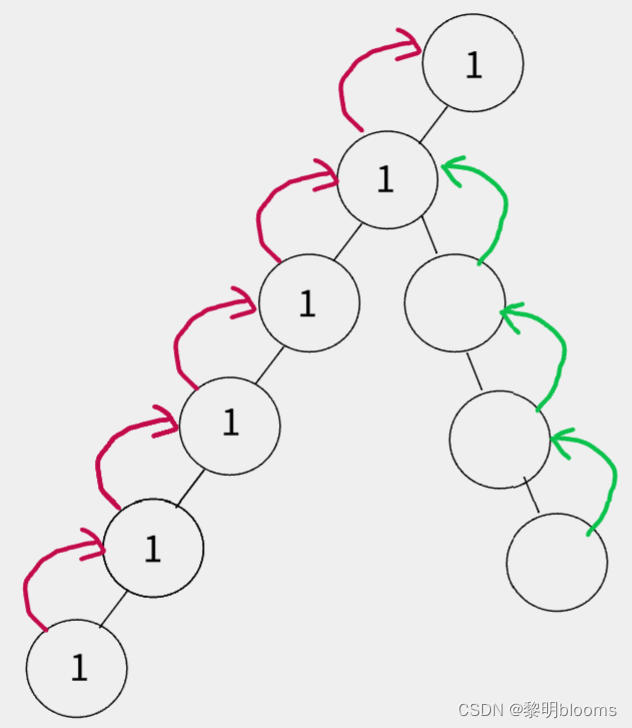 最近公共祖先(LCA)详解_【数据结构】最近公共祖先(lca)-CSDN博客