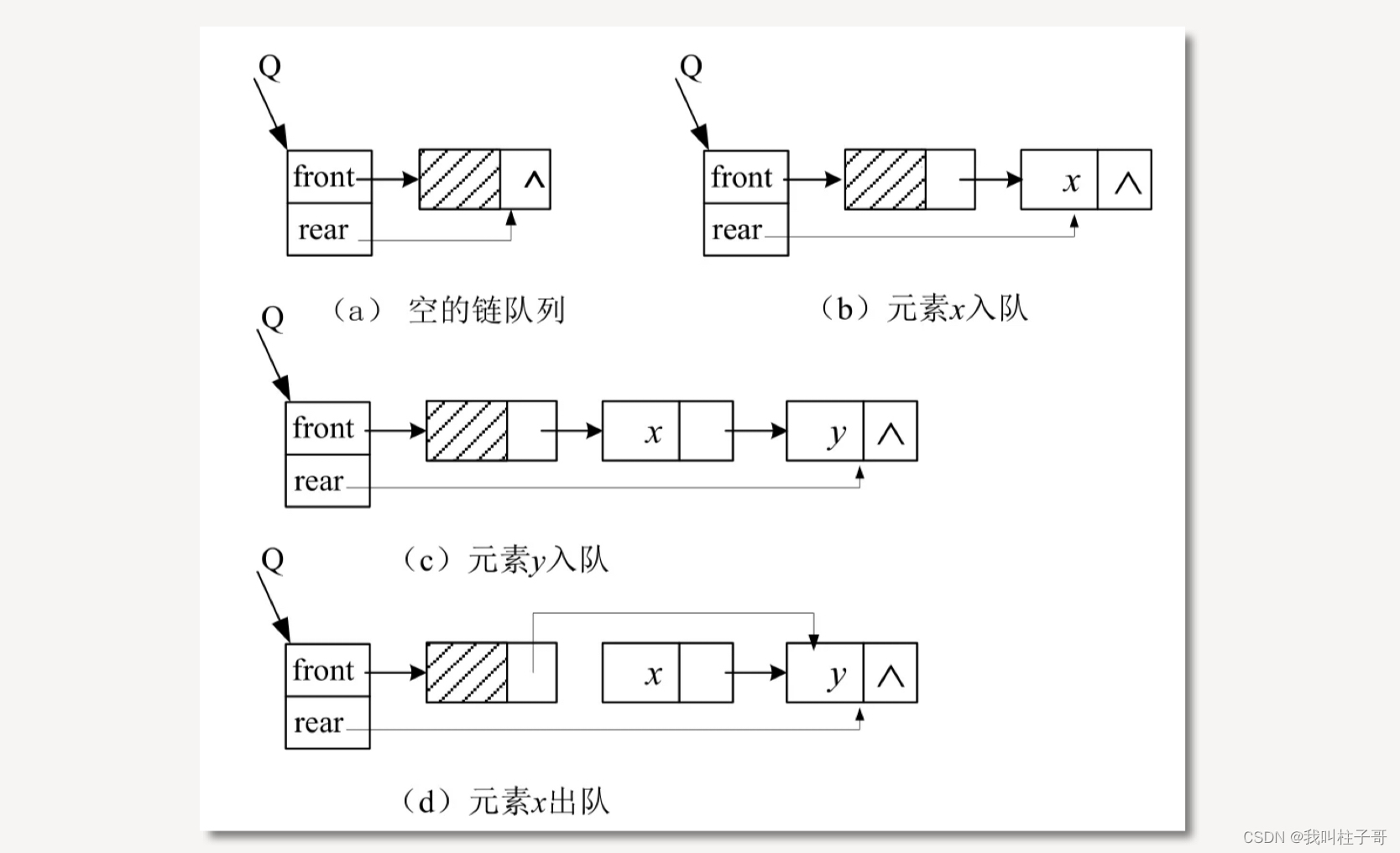 数据结构与算法学习笔记十---链队列的表示和实现(C++)