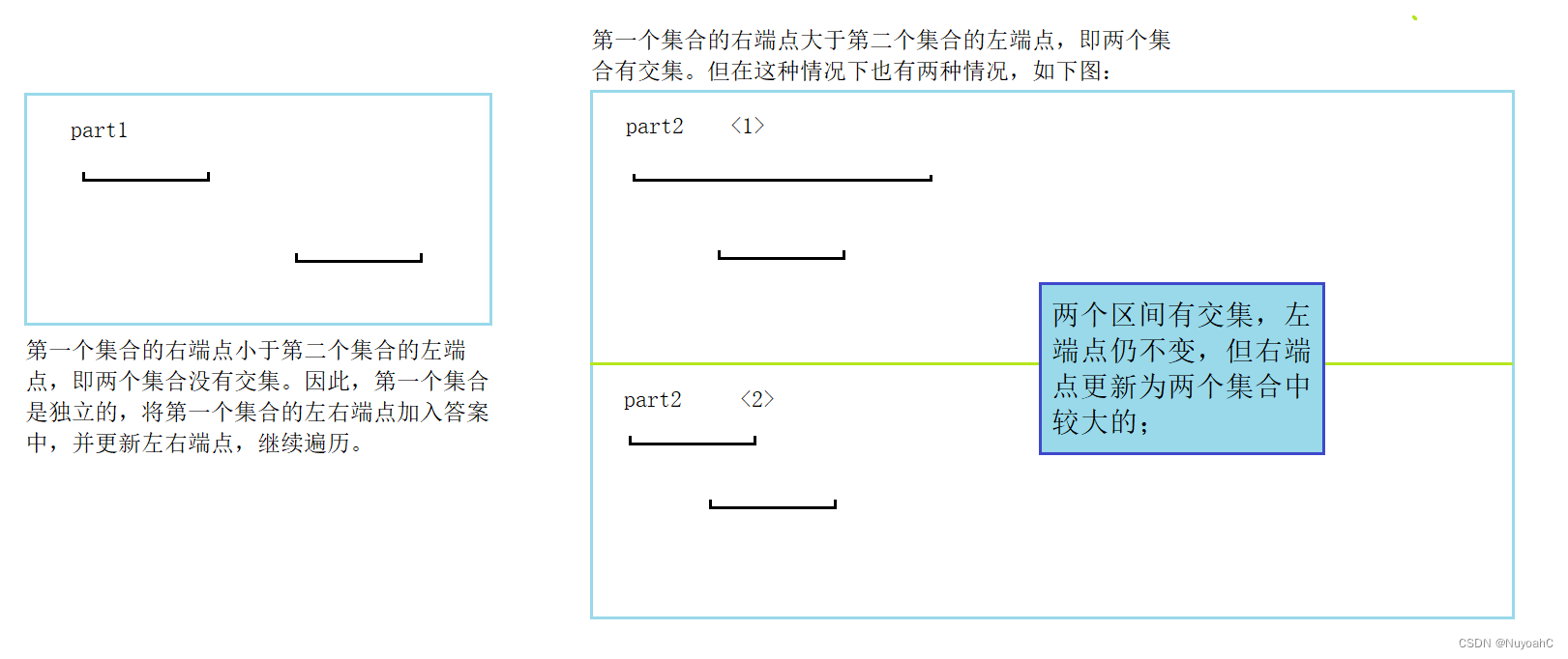 Leetcode56. 合并区间