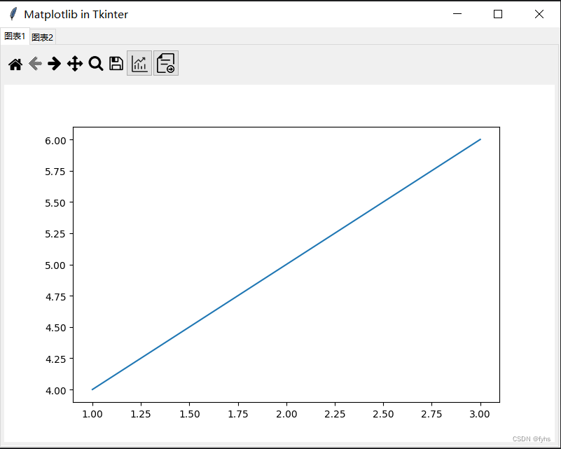 python Matplotlib Tkinter--＞tab切换1