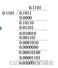 原码的除法运算