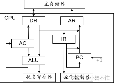 [软考—嵌入式系统设计师]相关知识点记录4