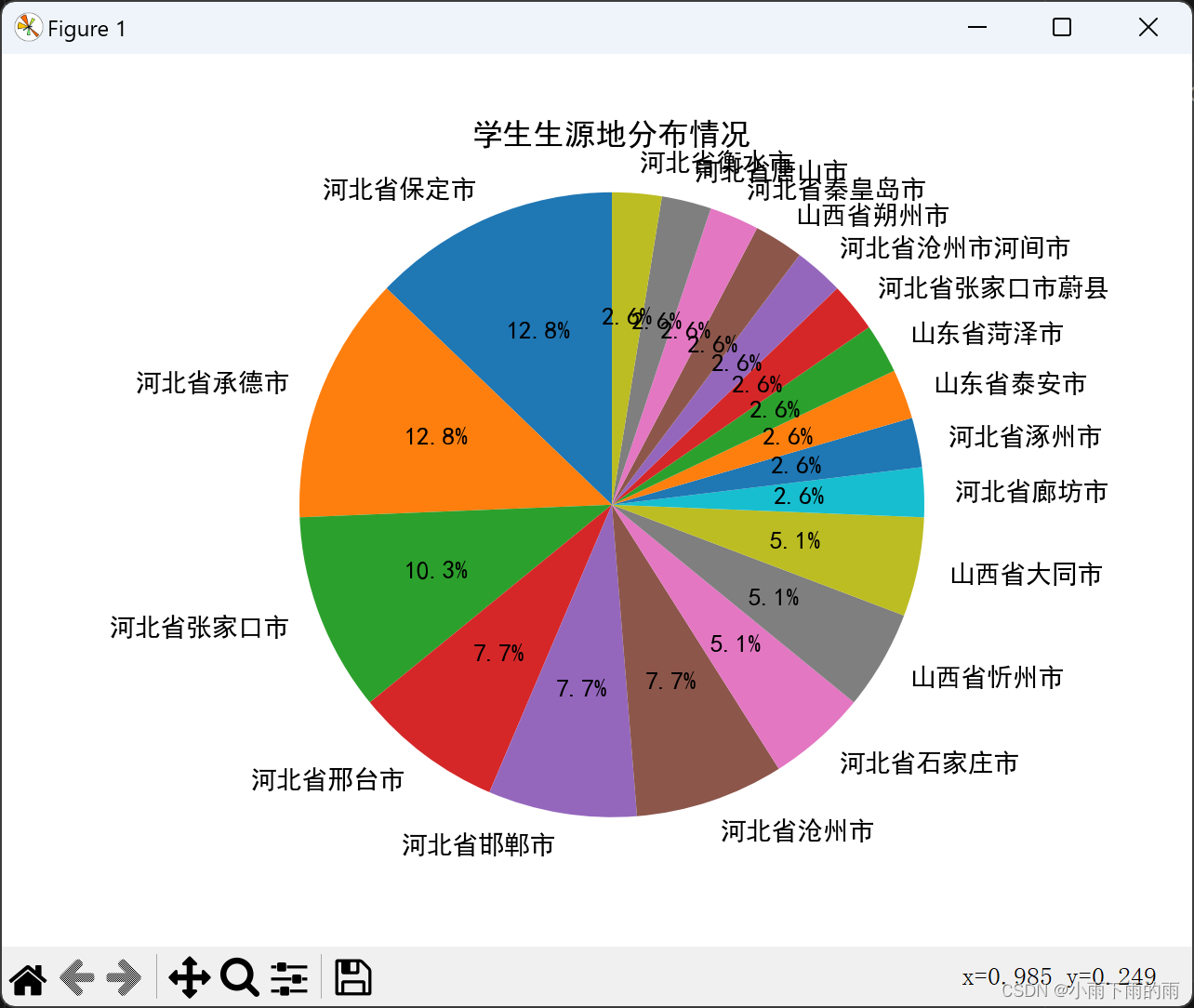 python文件读取以及数据可视化分析操作——Baidu Comate生成